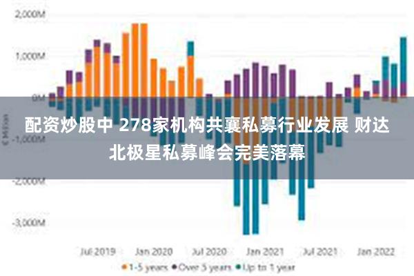 配资炒股中 278家机构共襄私募行业发展 财达北极星私募峰会完美落幕