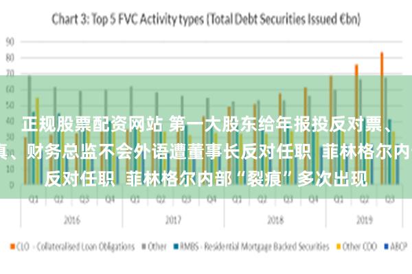 正规股票配资网站 第一大股东给年报投反对票、董事长对年报不保真、财务总监不会外语遭董事长反对任职  菲林格尔内部“裂痕”多次出现