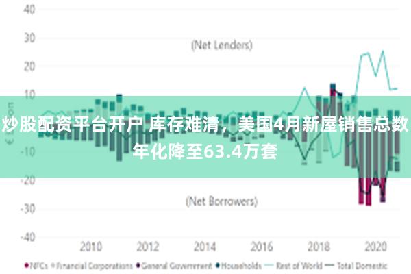 炒股配资平台开户 库存难清，美国4月新屋销售总数年化降至63.4万套