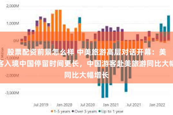 股票配资前景怎么样 中美旅游高层对话开幕：美国游客入境中国停留时间更长，中国游客赴美旅游同比大幅增长