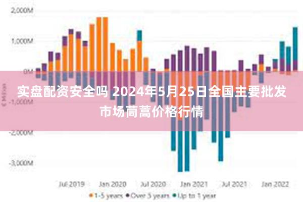 实盘配资安全吗 2024年5月25日全国主要批发市场茼蒿价格行情