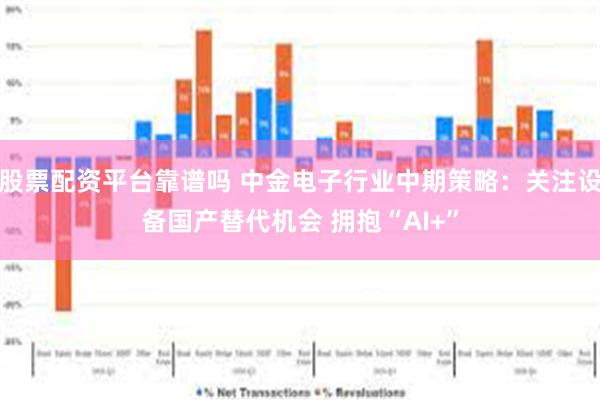 股票配资平台靠谱吗 中金电子行业中期策略：关注设备国产替代机会 拥抱“AI+”