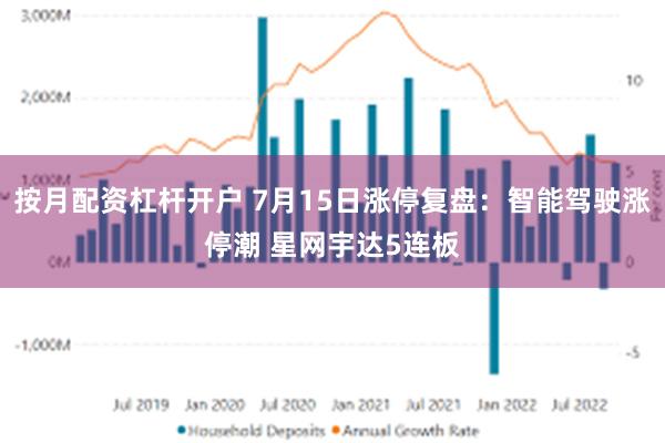 按月配资杠杆开户 7月15日涨停复盘：智能驾驶涨停潮 星网宇达5连板