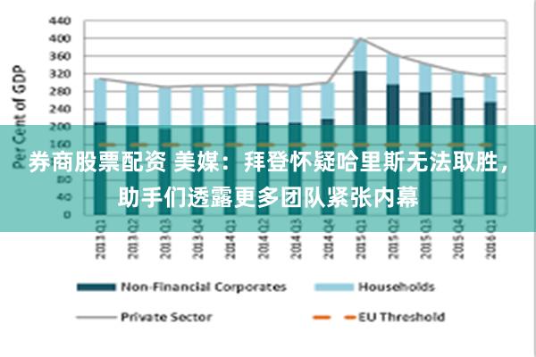 券商股票配资 美媒：拜登怀疑哈里斯无法取胜，助手们透露更多团队紧张内幕