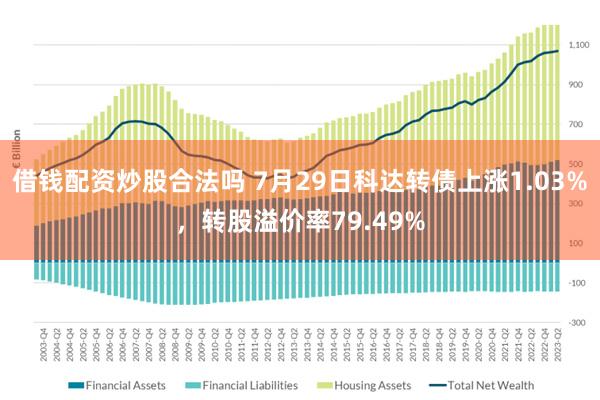 借钱配资炒股合法吗 7月29日科达转债上涨1.03%，转股溢价率79.49%