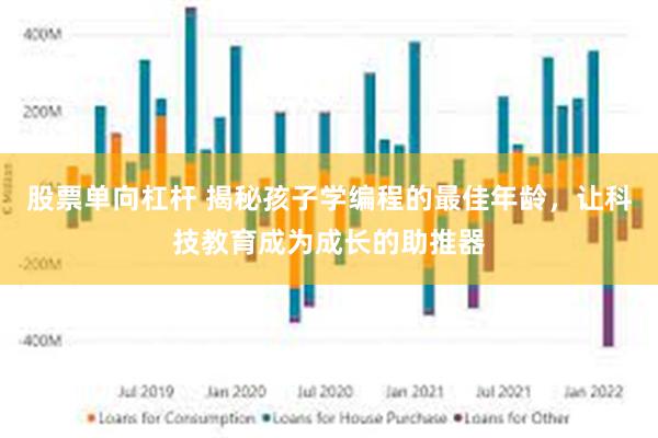 股票单向杠杆 揭秘孩子学编程的最佳年龄，让科技教育成为成长的助推器