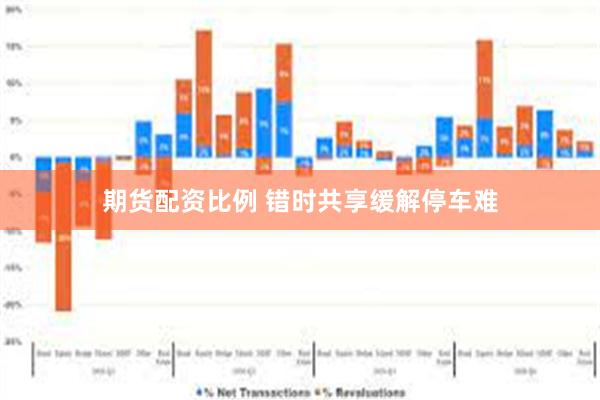 期货配资比例 错时共享缓解停车难