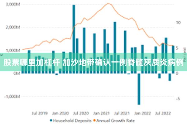 股票哪里加杠杆 加沙地带确认一例脊髓灰质炎病例