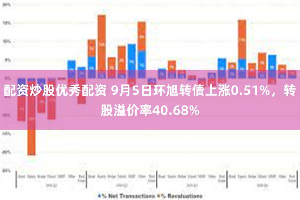 配资炒股优秀配资 9月5日环旭转债上涨0.51%，转股溢价率40.68%