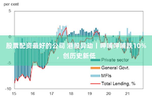 股票配资最好的公司 港股异动丨呷哺呷哺跌10%，创历史新低