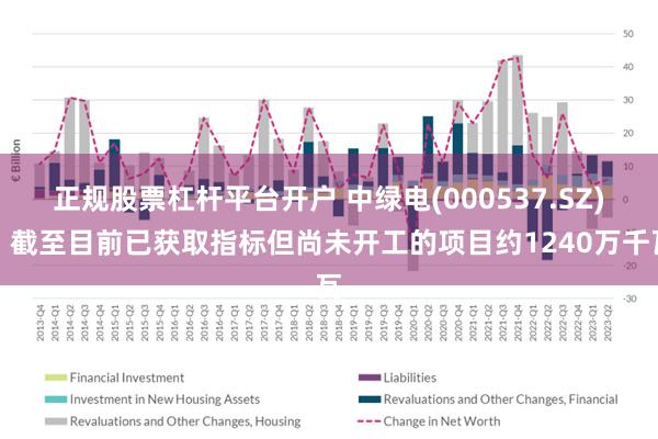 正规股票杠杆平台开户 中绿电(000537.SZ)：截至目前已获取指标但尚未开工的项目约1240万千瓦