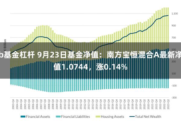 b基金杠杆 9月23日基金净值：南方宝恒混合A最新净值1.0744，涨0.14%