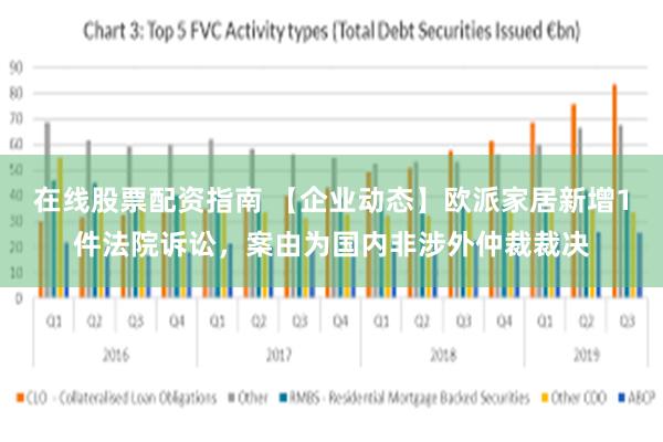 在线股票配资指南 【企业动态】欧派家居新增1件法院诉讼，案由为国内非涉外仲裁裁决