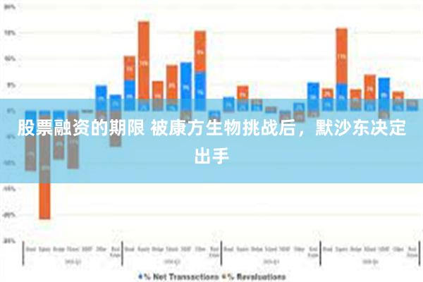 股票融资的期限 被康方生物挑战后，默沙东决定出手