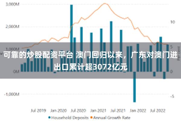 可靠的炒股配资平台 澳门回归以来，广东对澳门进出口累计超3072亿元