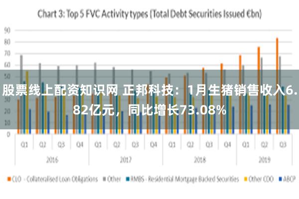 股票线上配资知识网 正邦科技：1月生猪销售收入6.82亿元，同比增长73.08%